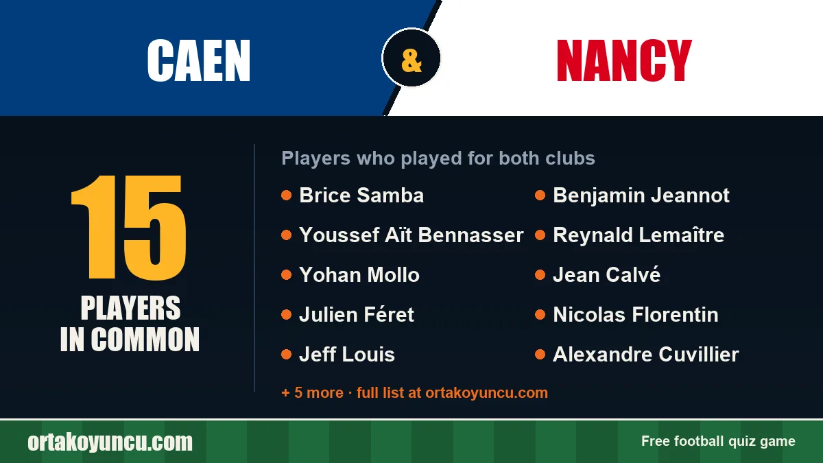 Players who played for both Caen and Nancy: 15 players