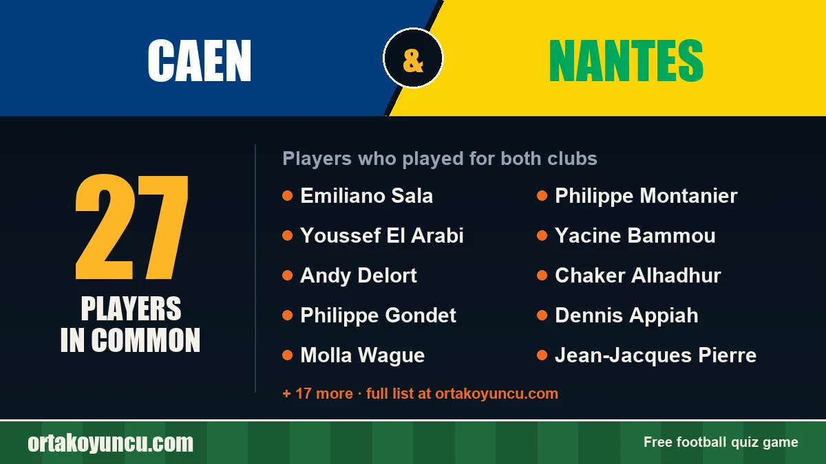 Players who played for both Caen and Nantes: 27 players