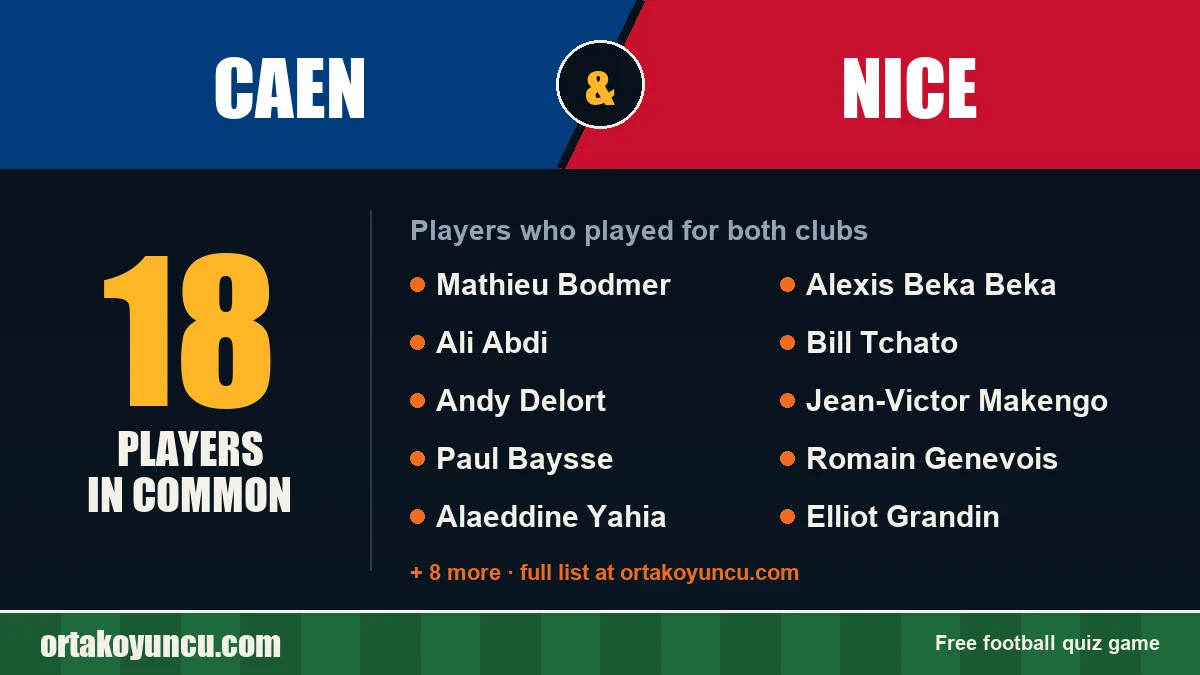 Players who played for both Caen and Nice: 18 players