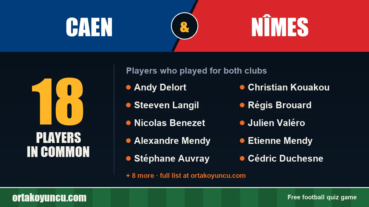 Players who played for both Caen and Nîmes: 18 players