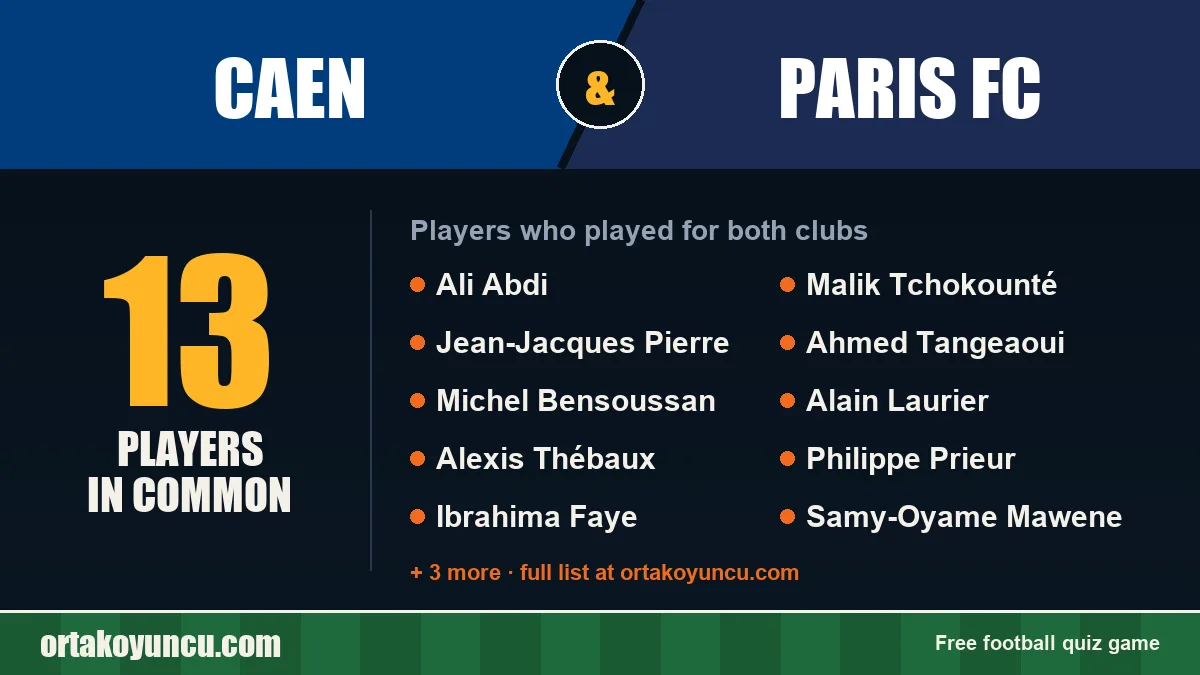 Players who played for both Caen and Paris FC: 13 players