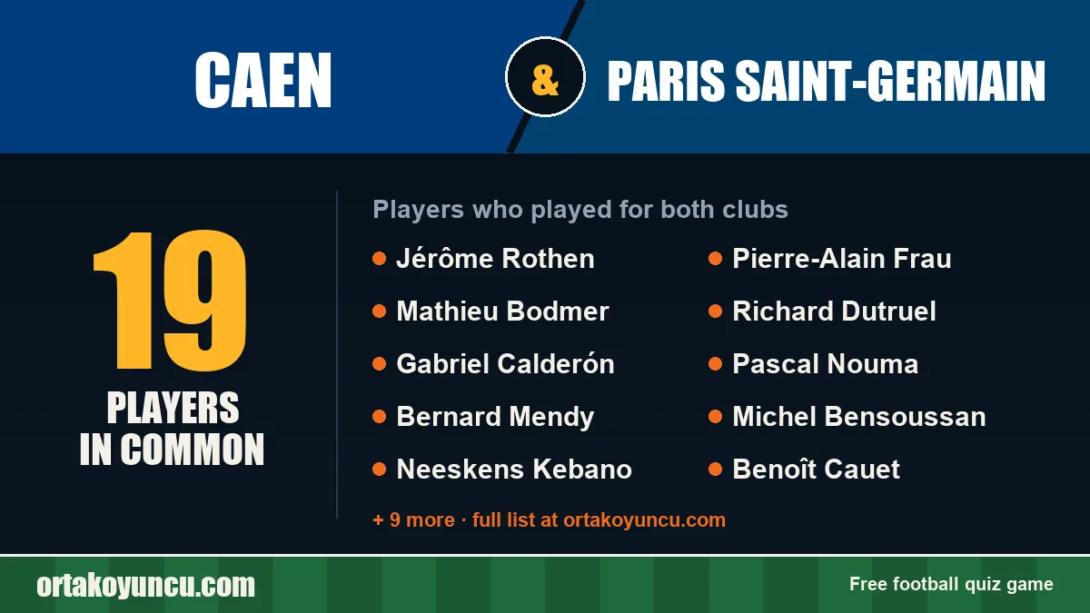 Players who played for both Caen and Paris Saint-Germain: 19 players