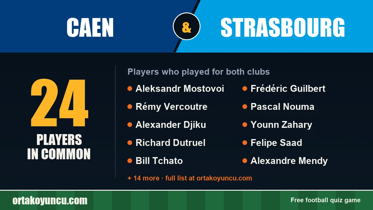 Players who played for both Caen and Strasbourg: 24 players