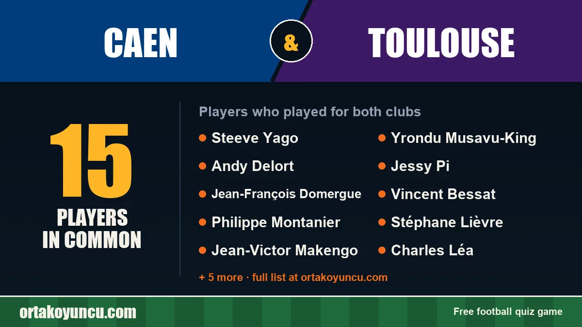 Players who played for both Caen and Toulouse: 15 players