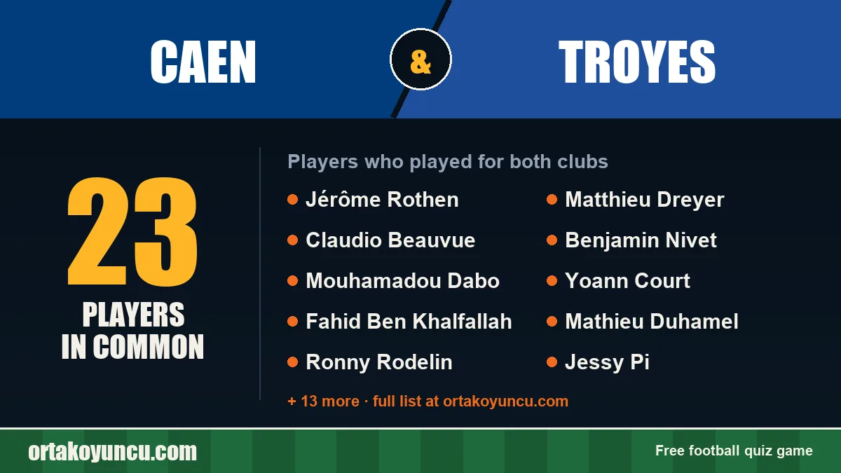 Players who played for both Caen and Troyes: 23 players