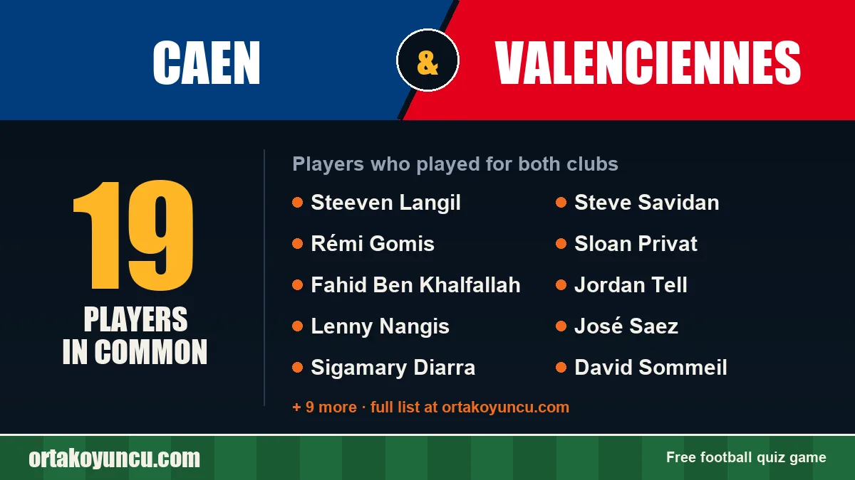 Players who played for both Caen and Valenciennes: 19 players