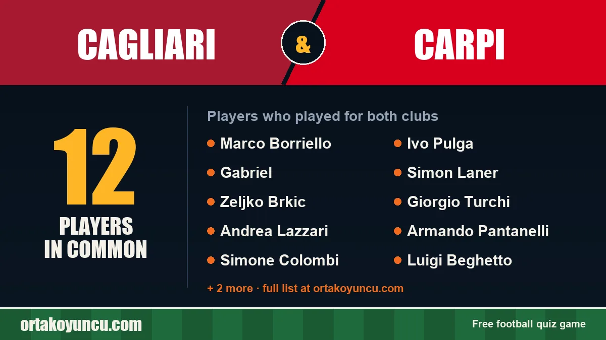 Players who played for both Cagliari and Carpi: 12 players