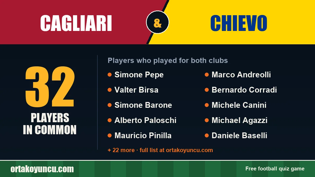 Players who played for both Cagliari and Chievo: 32 players