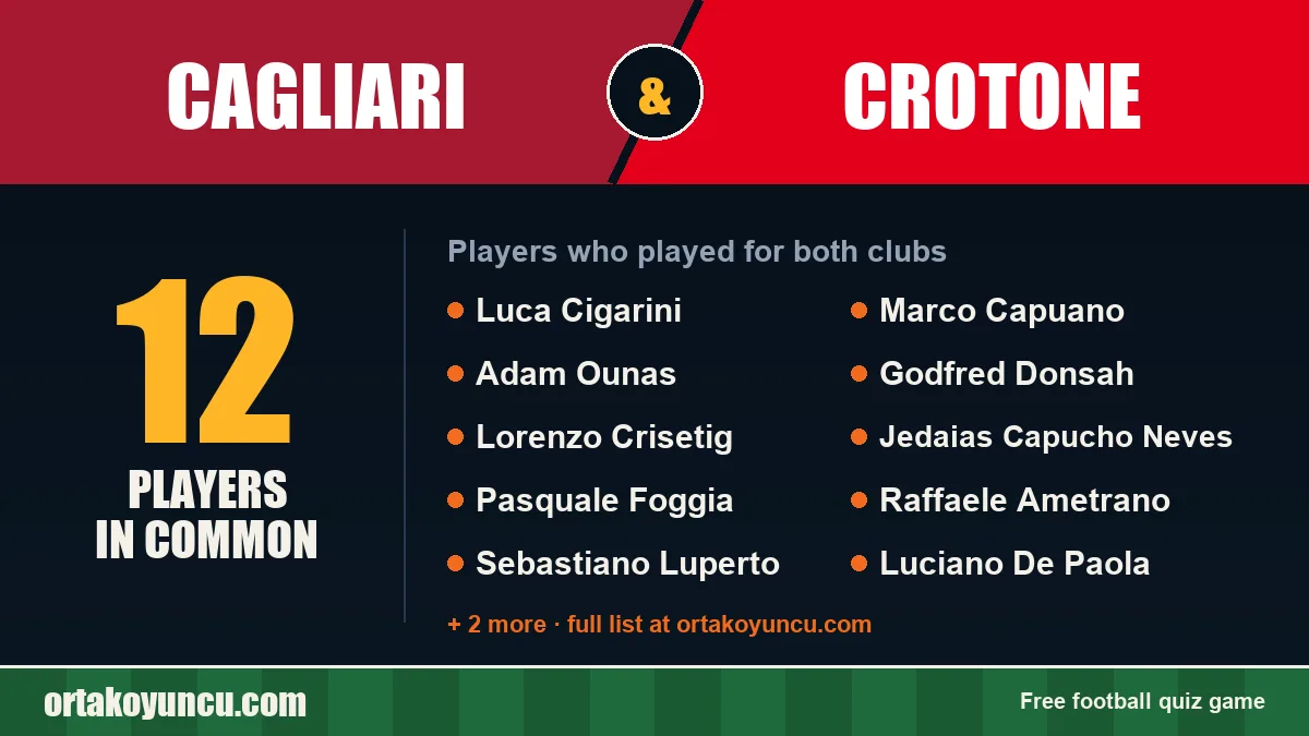 Players who played for both Cagliari and Crotone: 12 players