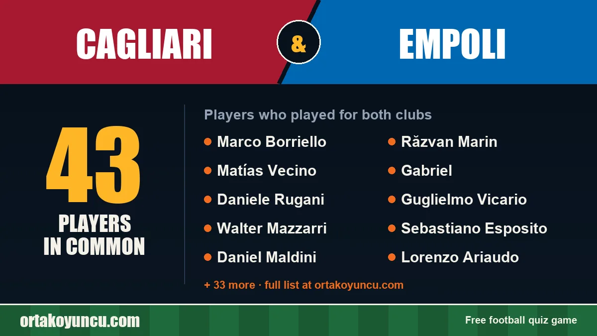 Players who played for both Cagliari and Empoli: 43 players