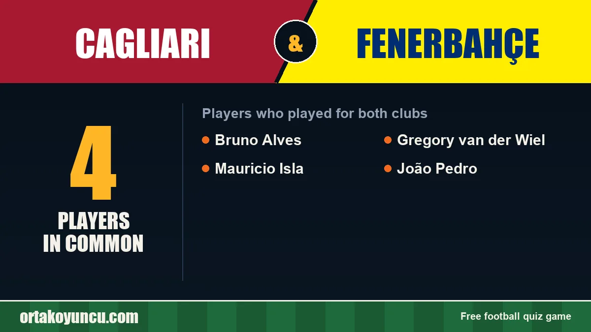Players who played for both Cagliari and Fenerbahçe: 4 players
