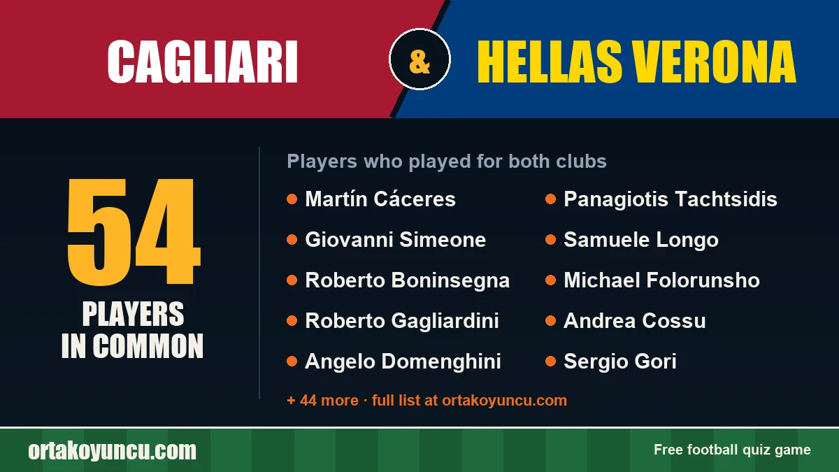 Players who played for both Cagliari and Hellas Verona: 54 players