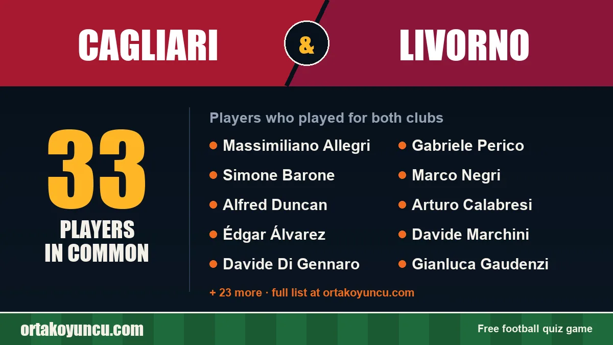 Players who played for both Cagliari and Livorno: 33 players