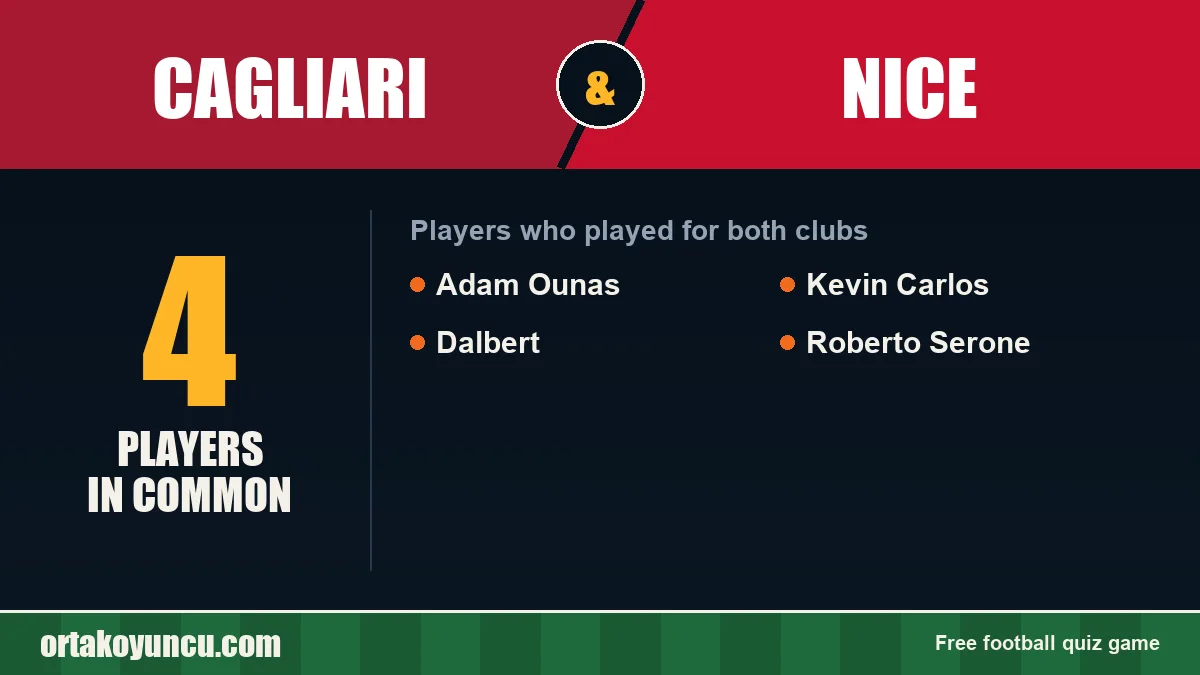 Players who played for both Cagliari and Nice: 4 players