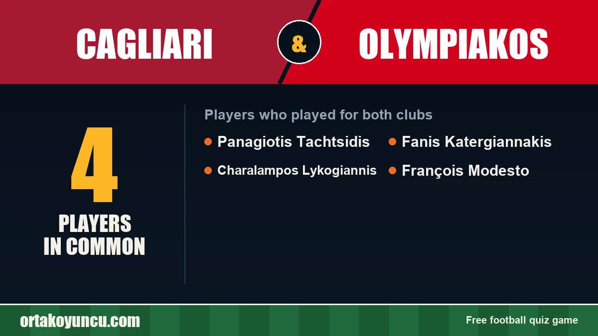 Players who played for both Cagliari and Olympiakos: 4 players