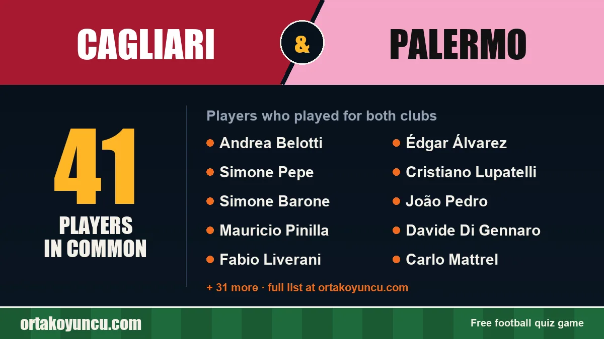 Players who played for both Cagliari and Palermo: 41 players