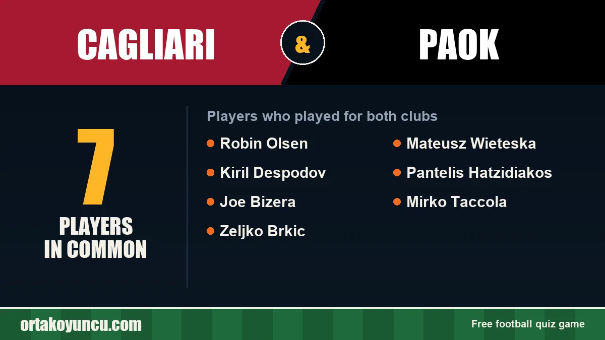 Players who played for both Cagliari and PAOK: 7 players