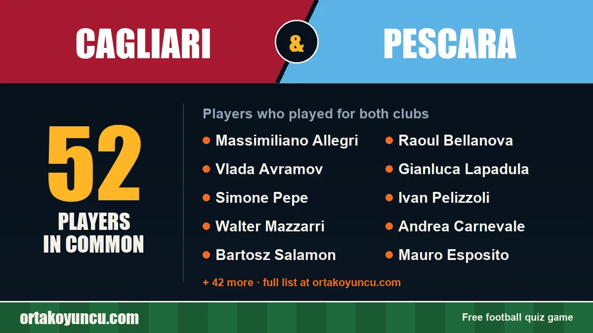 Players who played for both Cagliari and Pescara: 52 players