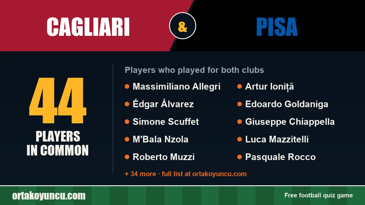 Players who played for both Cagliari and Pisa: 44 players