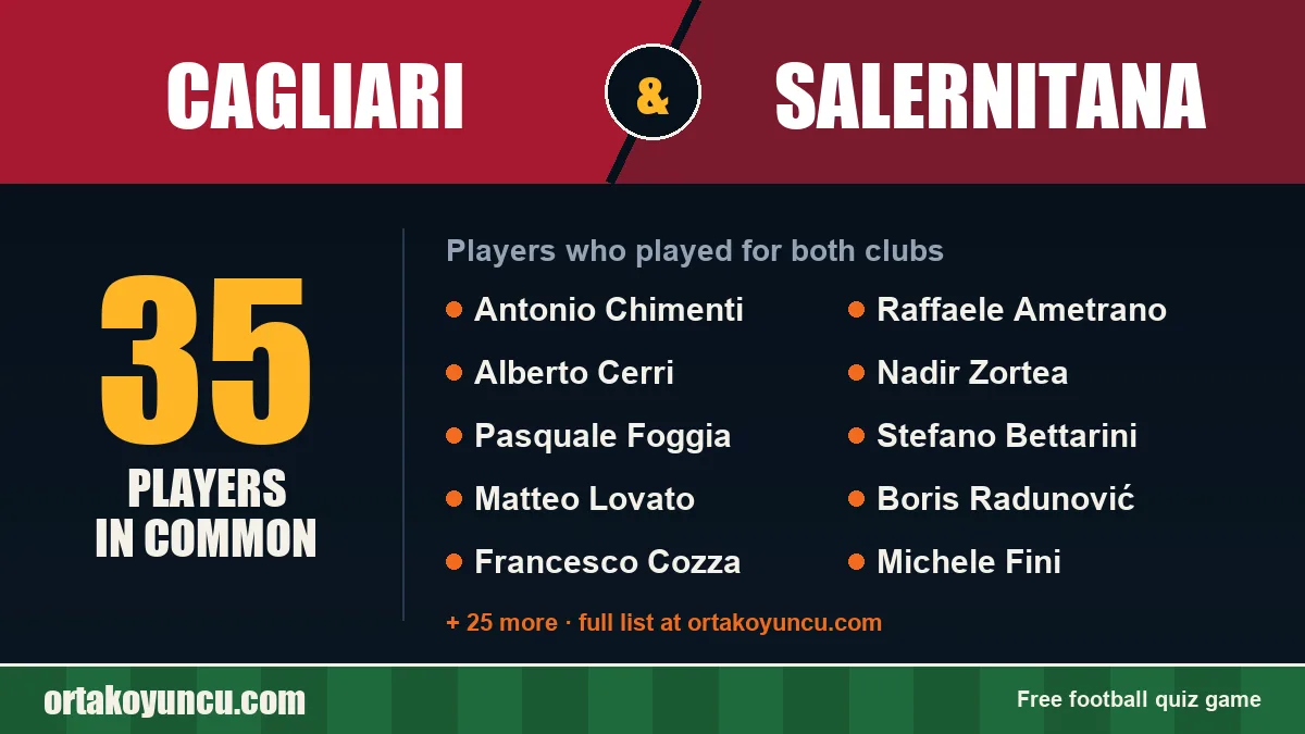 Players who played for both Cagliari and Salernitana: 35 players
