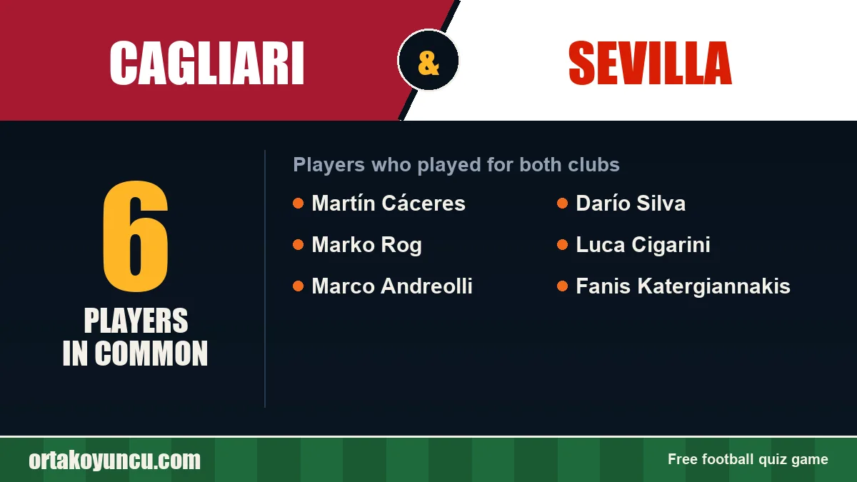 Players who played for both Cagliari and Sevilla: 6 players