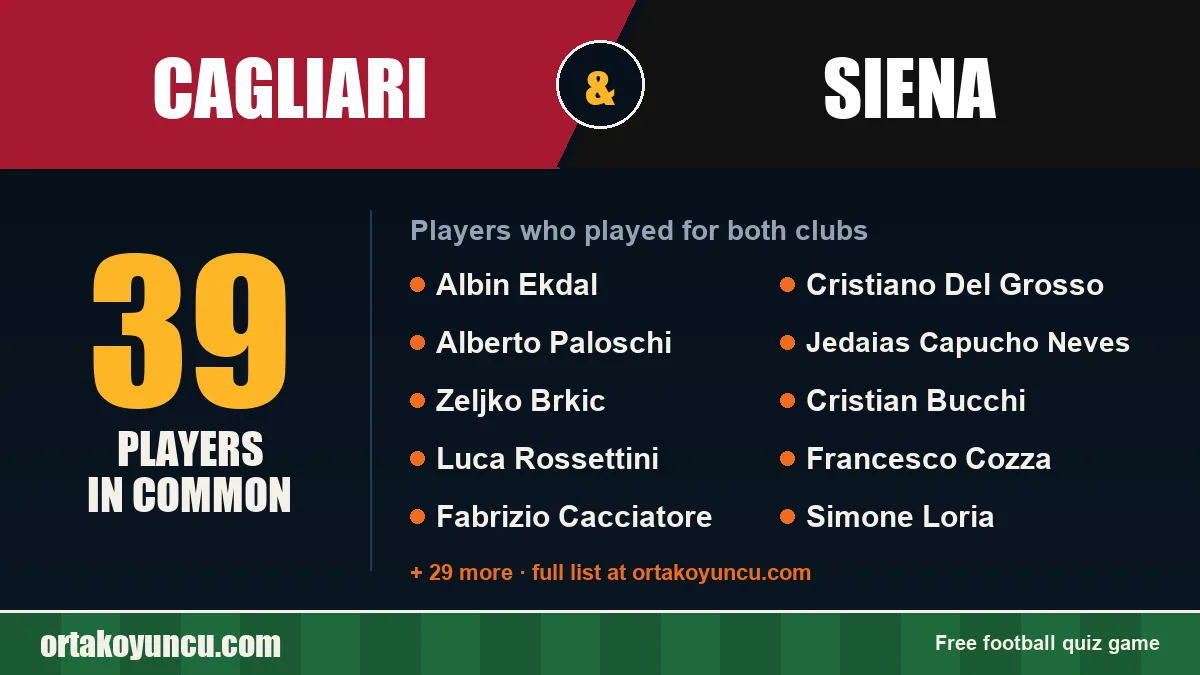 Players who played for both Cagliari and Siena: 39 players