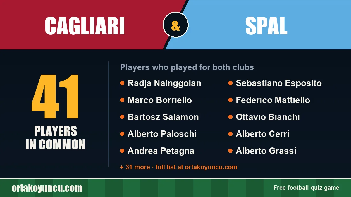 Players who played for both Cagliari and SPAL: 41 players