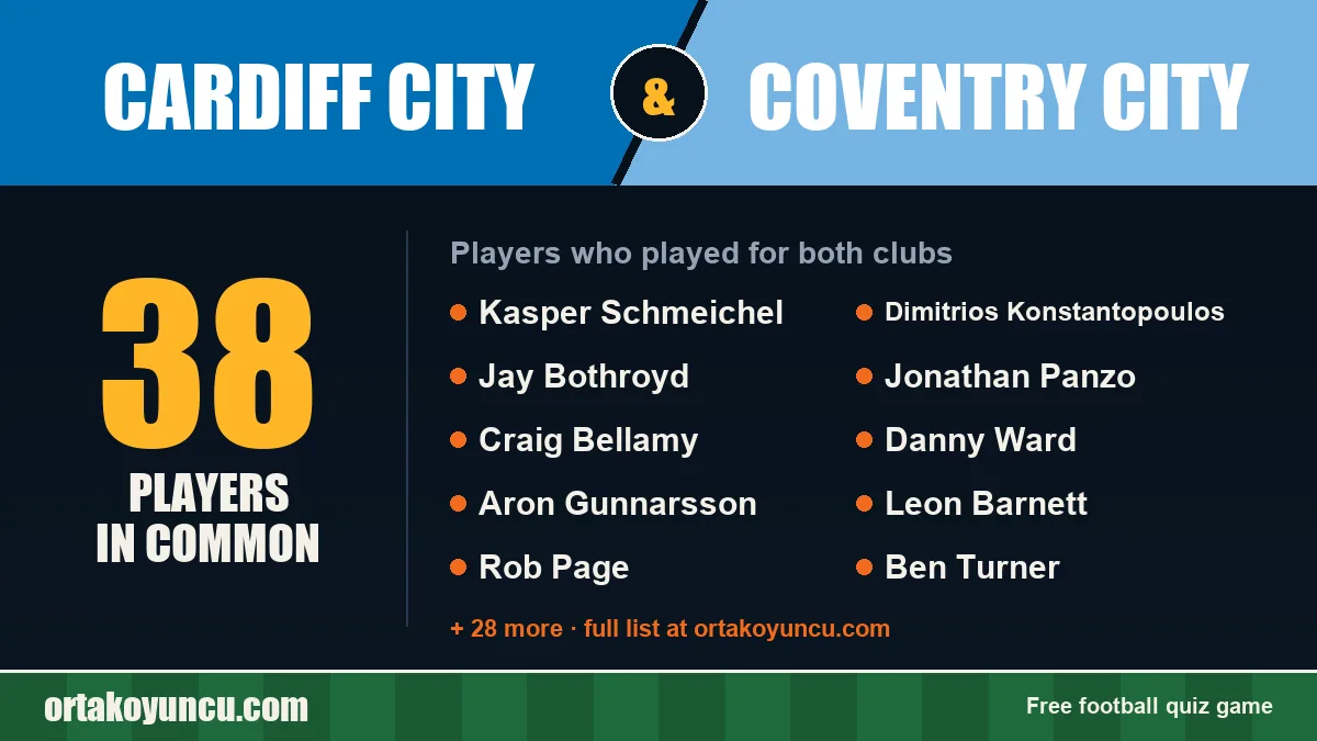 Players who played for both Cardiff City and Coventry City: 38 players