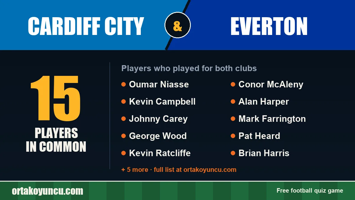 Players who played for both Cardiff City and Everton: 15 players