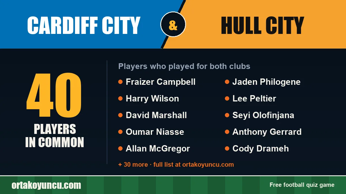 Players who played for both Cardiff City and Hull City: 40 players
