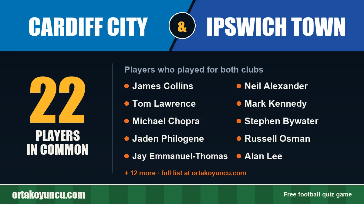 Players who played for both Cardiff City and Ipswich Town: 22 players