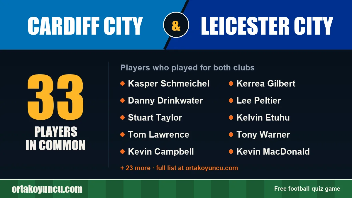 Players who played for both Cardiff City and Leicester City: 33 players