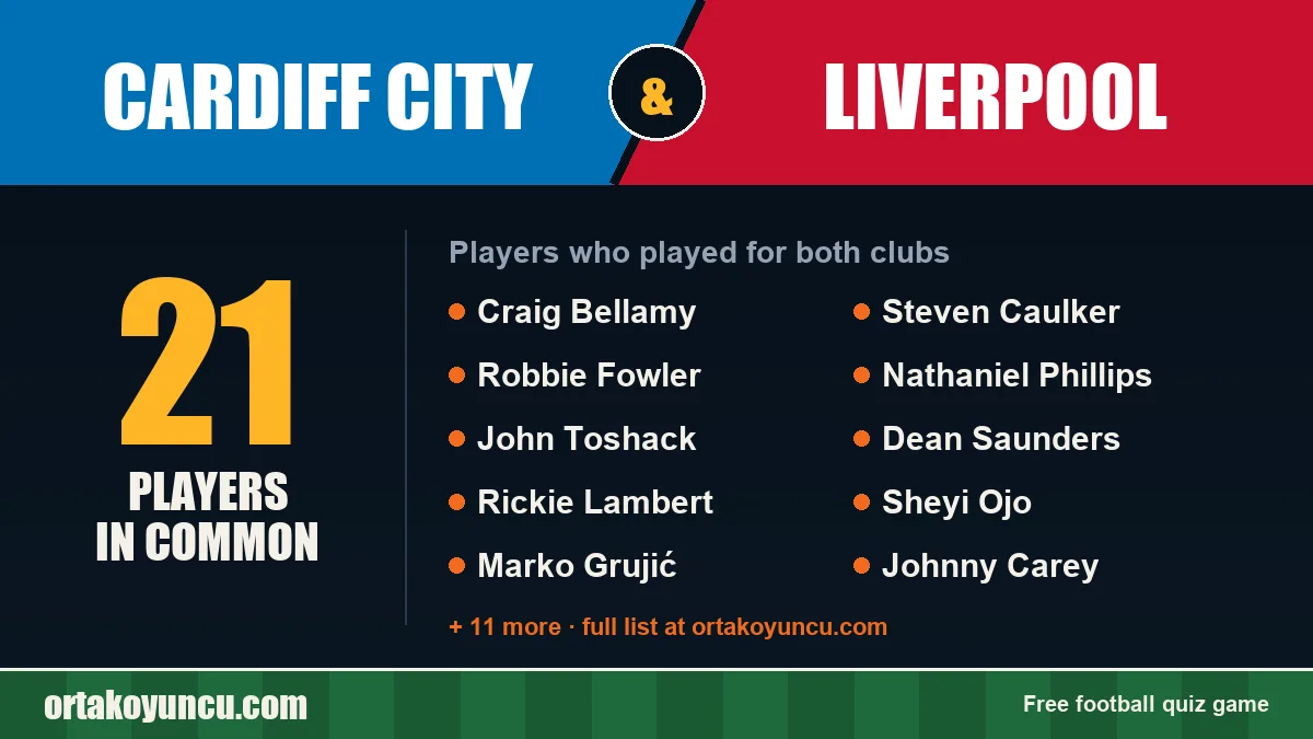 Players who played for both Cardiff City and Liverpool: 21 players