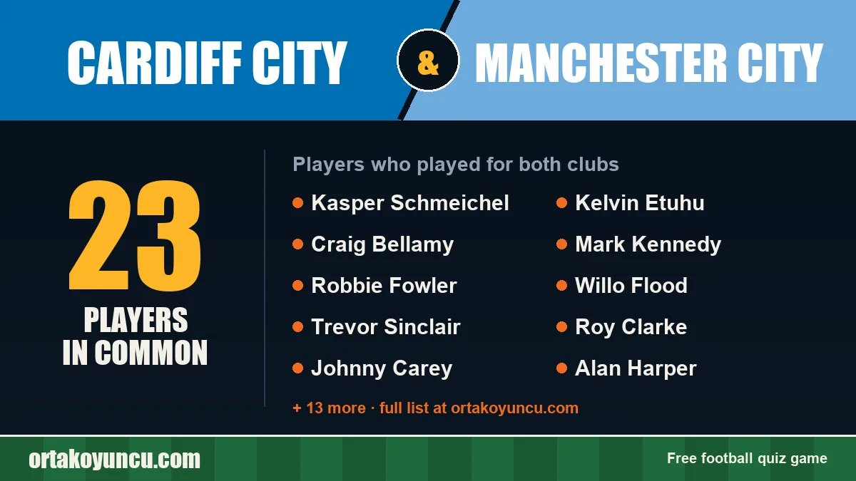 Players who played for both Cardiff City and Manchester City: 23 players