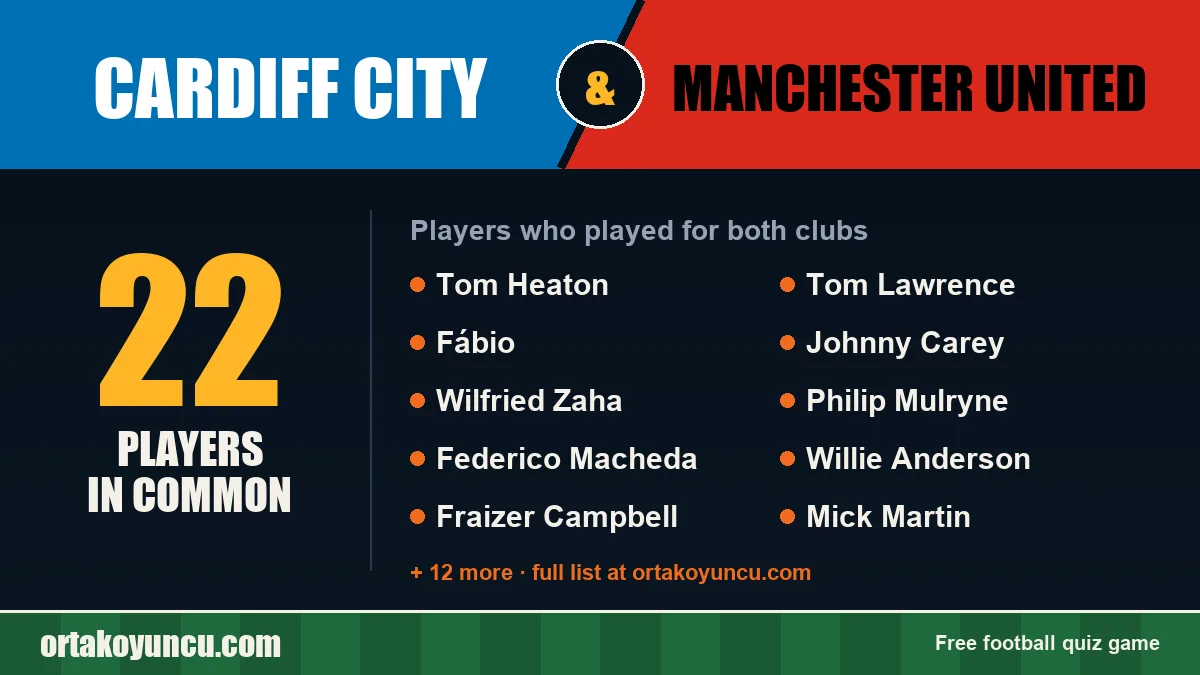 Players who played for both Cardiff City and Manchester United: 22 players