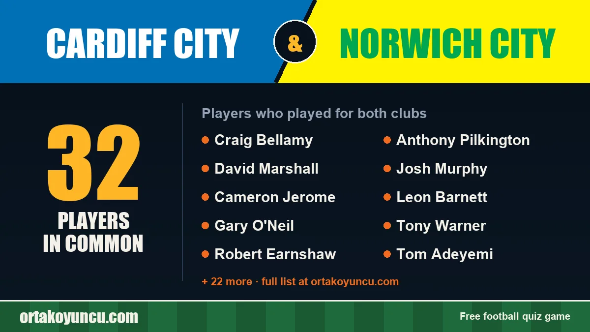Players who played for both Cardiff City and Norwich City: 32 players