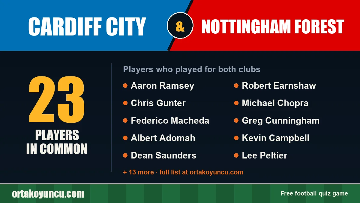 Players who played for both Cardiff City and Nottingham Forest: 23 players