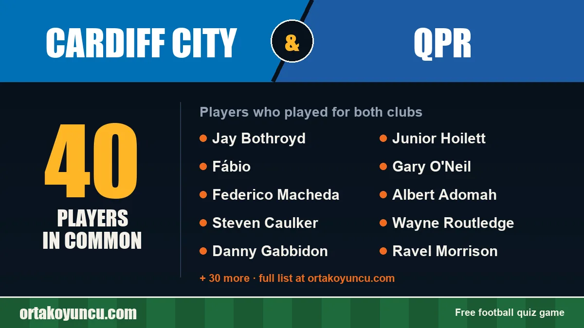 Players who played for both Cardiff City and QPR: 40 players