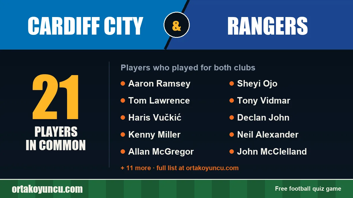 Players who played for both Cardiff City and Rangers: 21 players