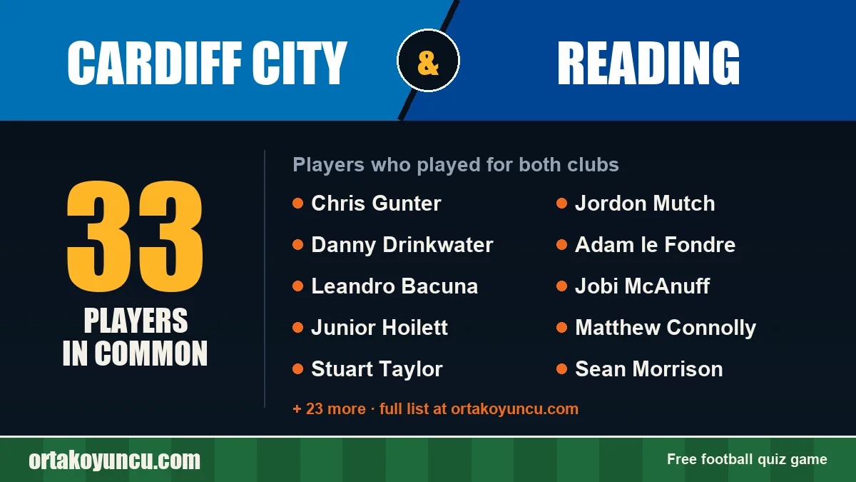 Players who played for both Cardiff City and Reading: 33 players