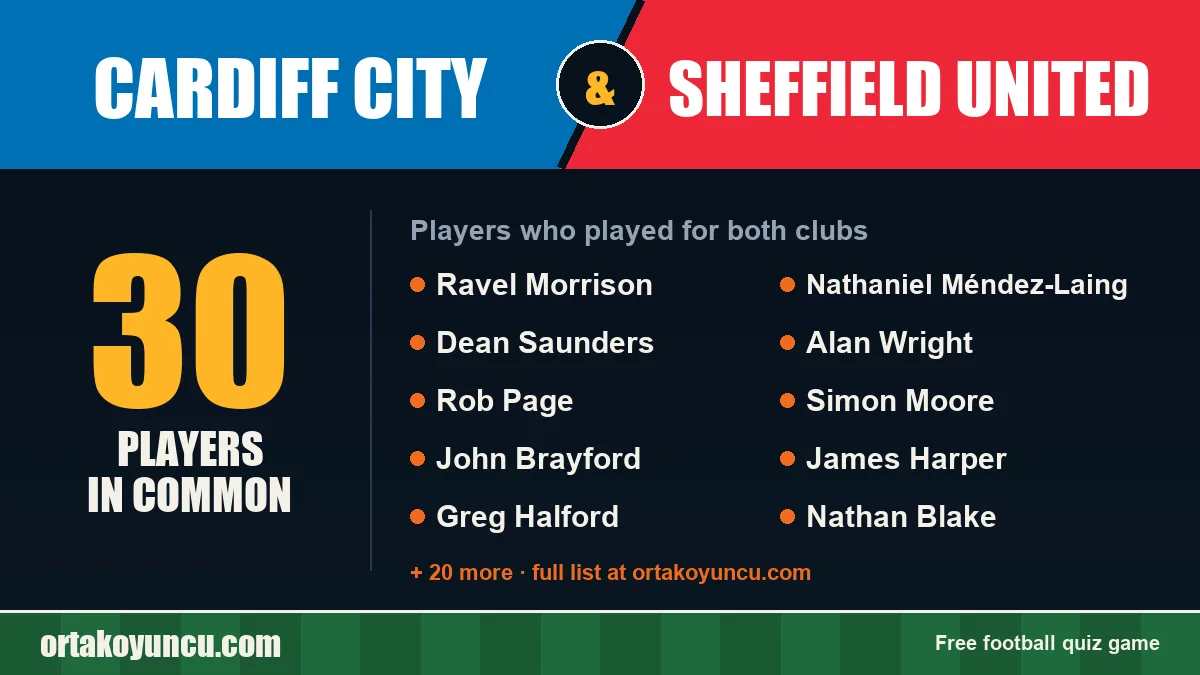 Players who played for both Cardiff City and Sheffield United: 30 players