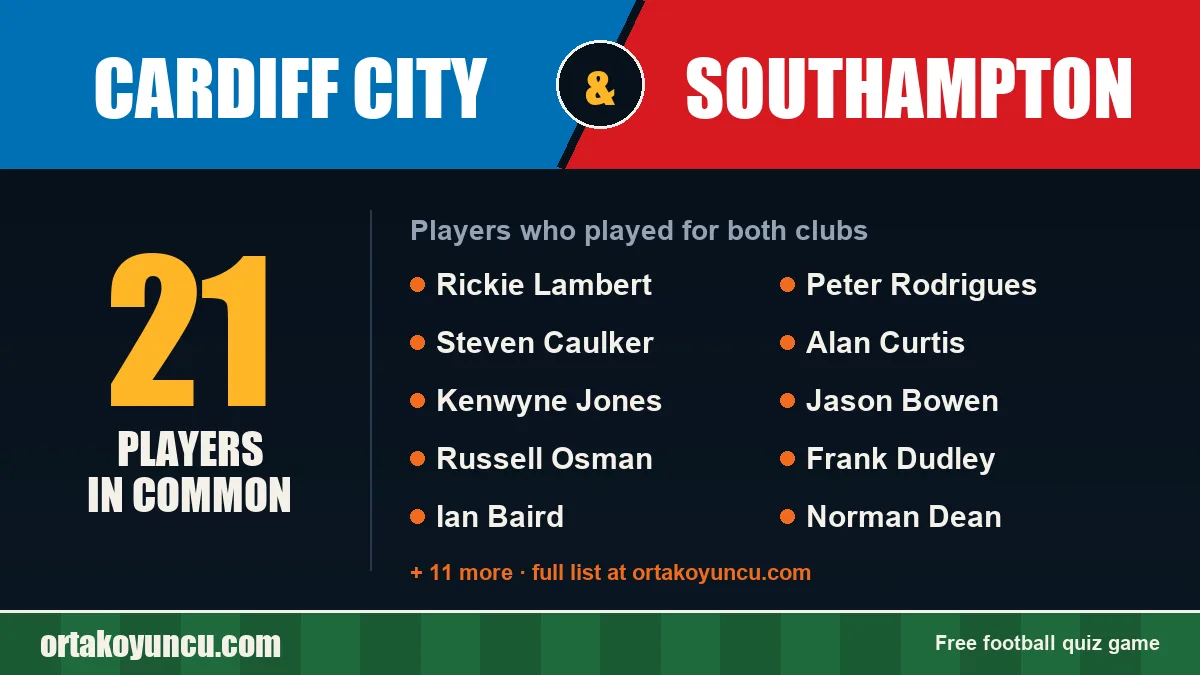 Players who played for both Cardiff City and Southampton: 21 players