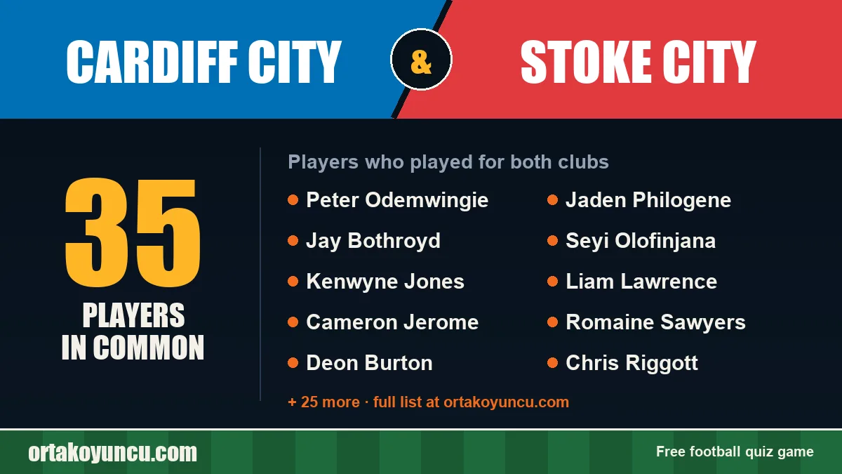Players who played for both Cardiff City and Stoke City: 35 players