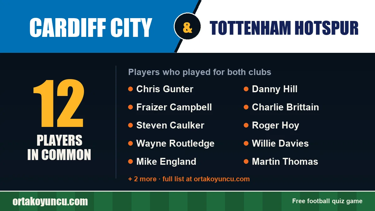 Players who played for both Cardiff City and Tottenham Hotspur: 12 players