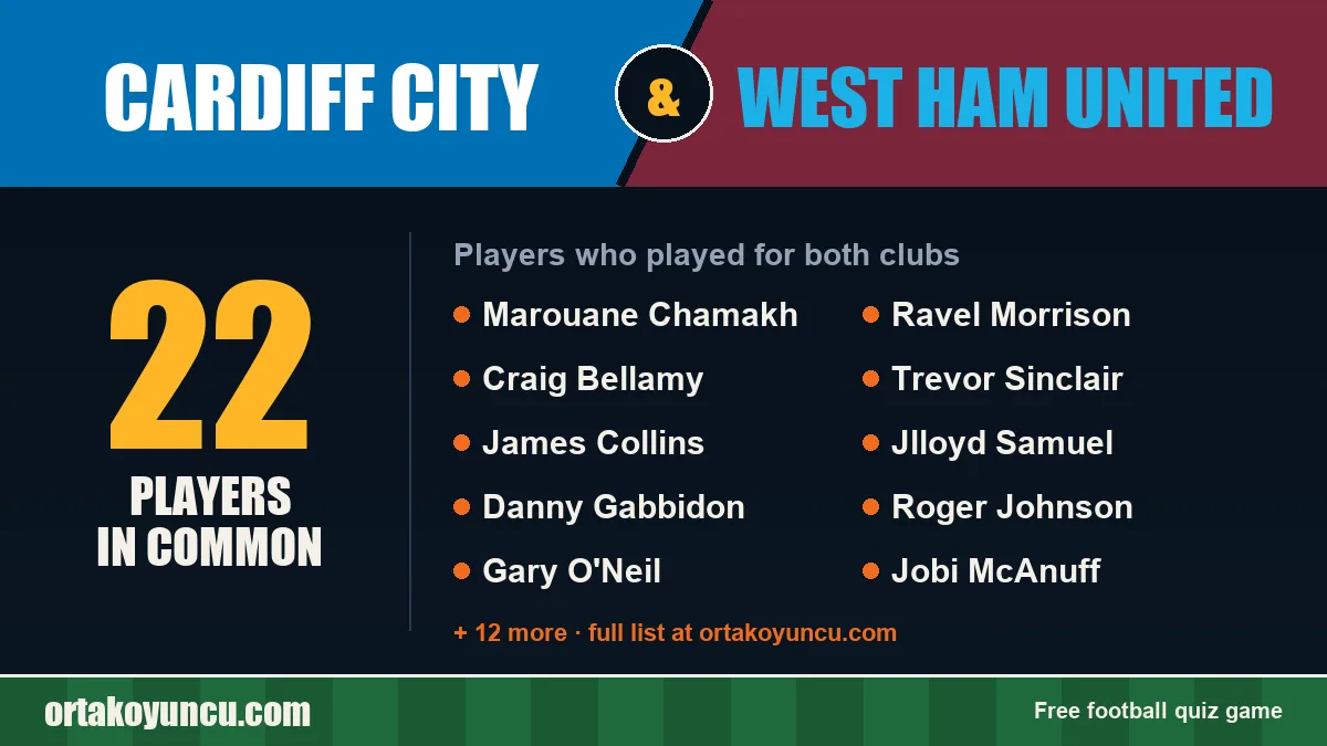 Players who played for both Cardiff City and West Ham United: 22 players