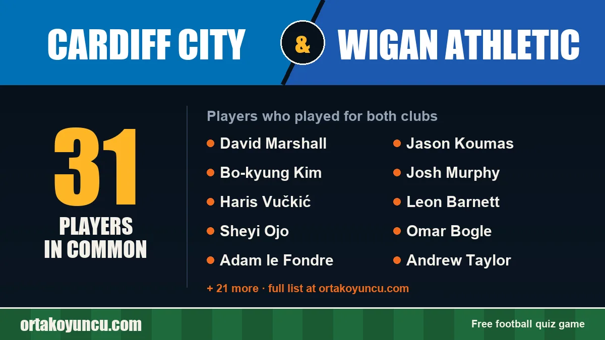 Players who played for both Cardiff City and Wigan Athletic: 31 players