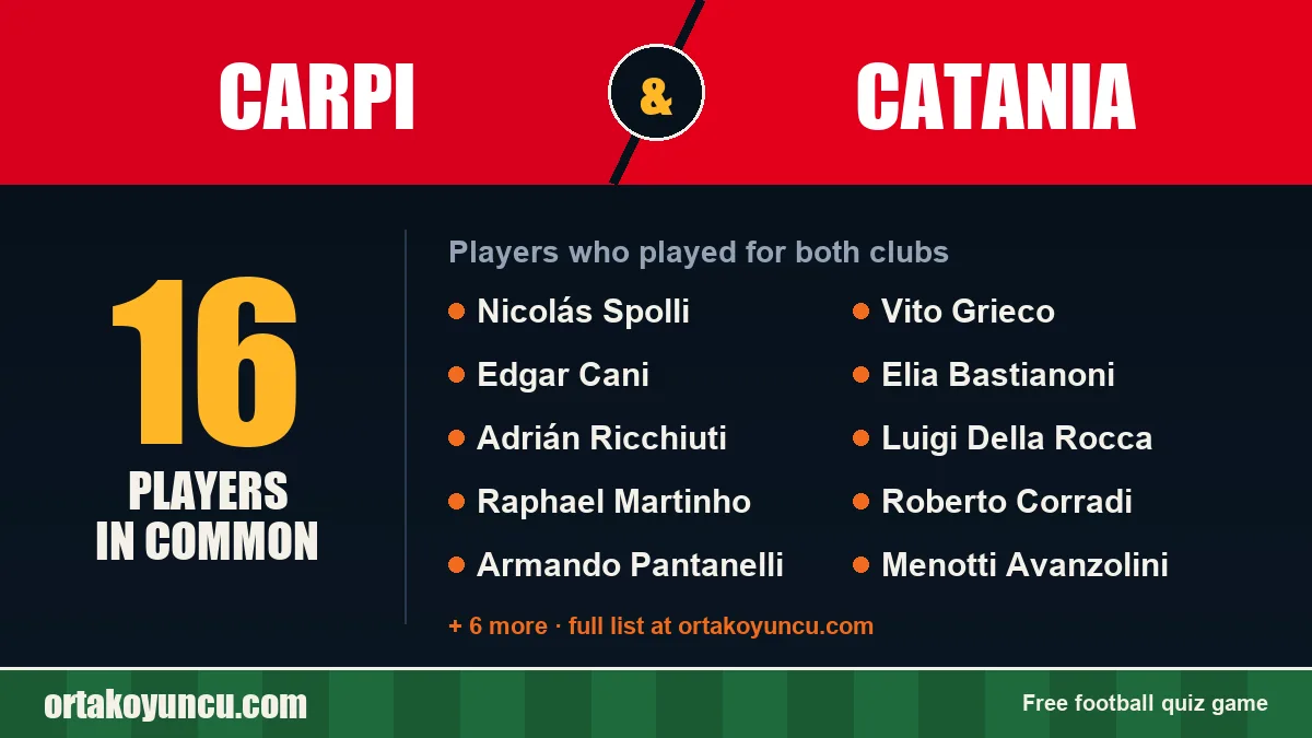 Players who played for both Carpi and Catania: 16 players