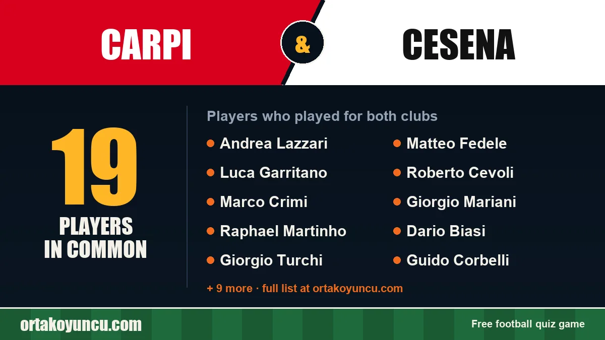 Players who played for both Carpi and Cesena: 19 players