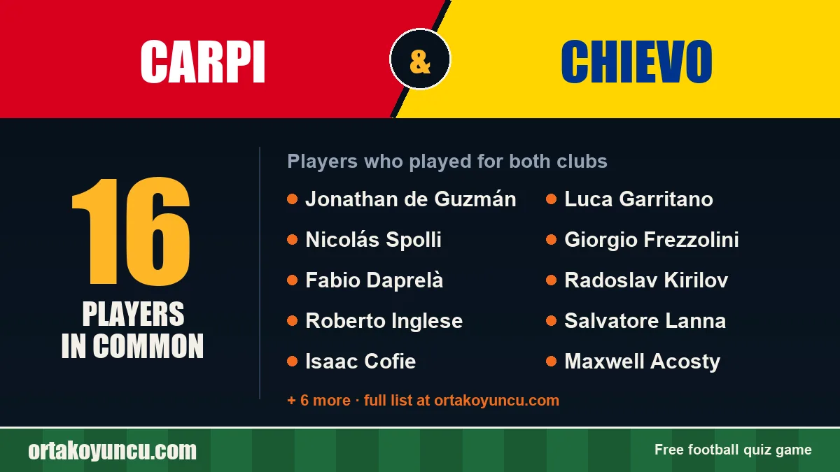 Players who played for both Carpi and Chievo: 16 players
