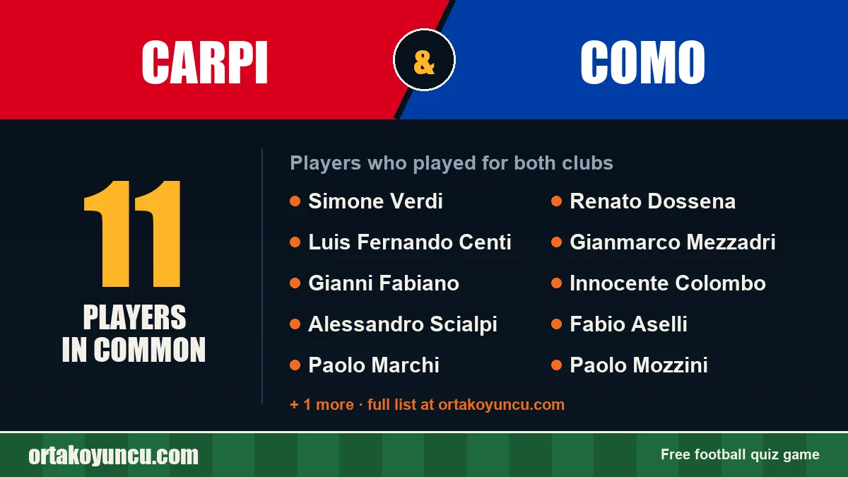 Players who played for both Carpi and Como: 11 players